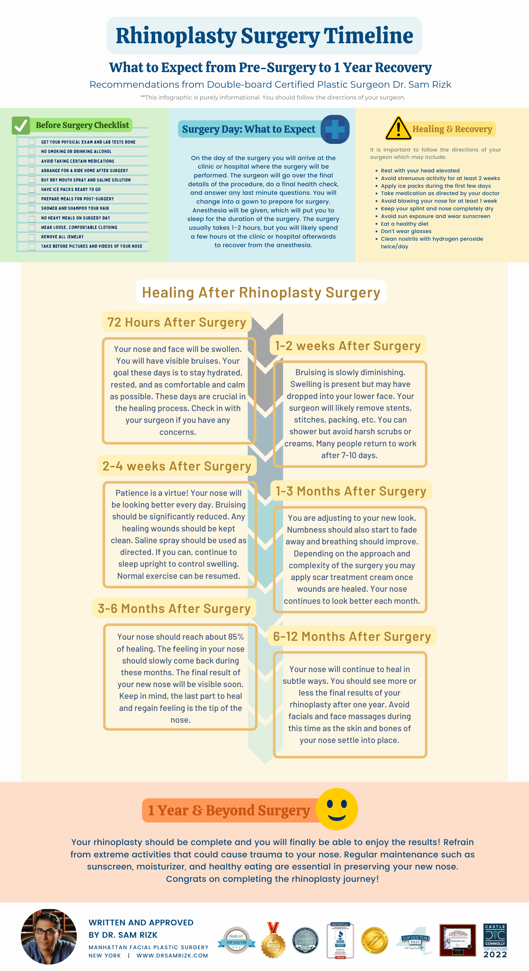 Top Celebrity Rhinoplasty Surgeon, Natural Looking Nose Job Surgery For  Women, Best Revision and Rapid Recovery Rhinoplasty Surgeon In Manhattan,  Upper East Side, New York City, Connecticut, Washington, Boston and New  Jersey.